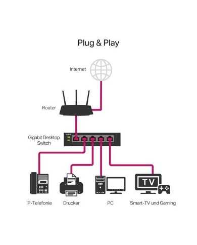 SWITCH TP-LINK 16 PUERTOS GIGABIT TL-SG116E METALICA SWITCH TP-LINK 16 PUERTOS GIGABIT TL-SG116E METALICA