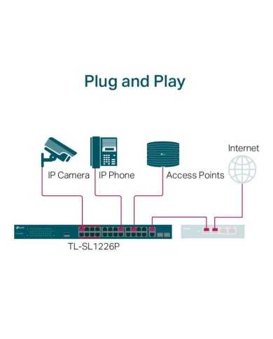 SWITCH TP-LINK GIGABIT 24 PUERTOS + 2 POE+ TL-SL1226P SWITCH TP-LINK GIGABIT 24 PUERTOS + 2 POE+ TL-SL1226P