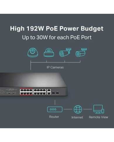 SWITCH TP-LINK GIGABIT 16 PUERTOS + 2 POE+ TL-SL1218MP RACK SWITCH TP-LINK GIGABIT 16 PUERTOS + 2 POE+ TL-SL1218MP RACK