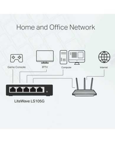 SWITCH TP-LINK GIGABIT 5 PUERTOS POE+ LS105GP SWITCH TP-LINK GIGABIT 5 PUERTOS POE+ LS105GP