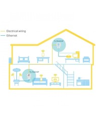 POWERLINE TP-LINK TL-PA4010PKIT ETHERNET 2UDS + ENCHUFE
