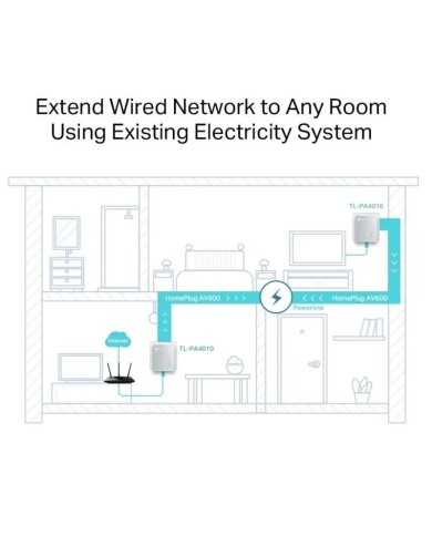 POWERLINE TP-LINK TL-PA4010KIT ETHERNET 2UDS 500M