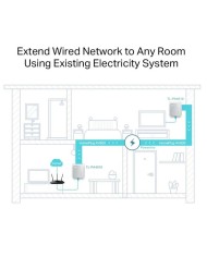 POWERLINE TP-LINK TL-PA4010KIT ETHERNET 2UDS 500M