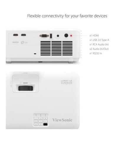 PROYECTOR VIEWSONIC LS740HD 5000L FHD HDMI 3YR GARANTIA