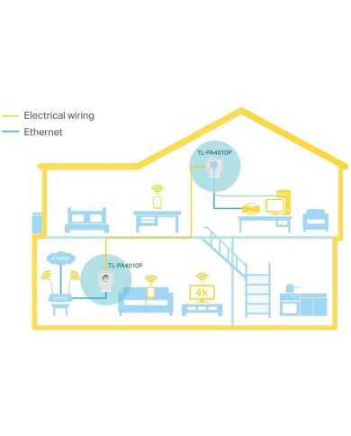POWERLINE TP-LINK TL-PA4010PKIT ETHERNET 2UDS + ENCHUFE