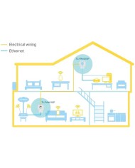 POWERLINE TP-LINK TL-PA4010PKIT ETHERNET 2UDS + ENCHUFE