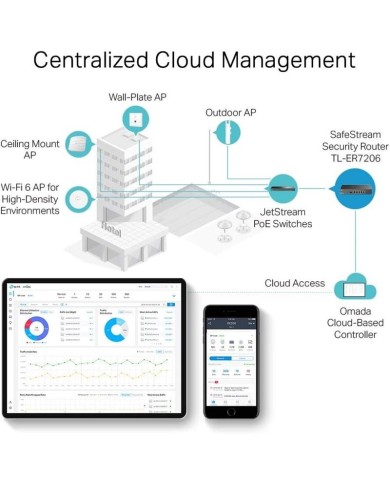 ROUTER VPN TP-LINK TL-ER7206 MULTI WAN GIGABIT SAFESTREAM ROUTER VPN TP-LINK TL-ER7206 MULTI WAN GIGABIT SAFESTREAM