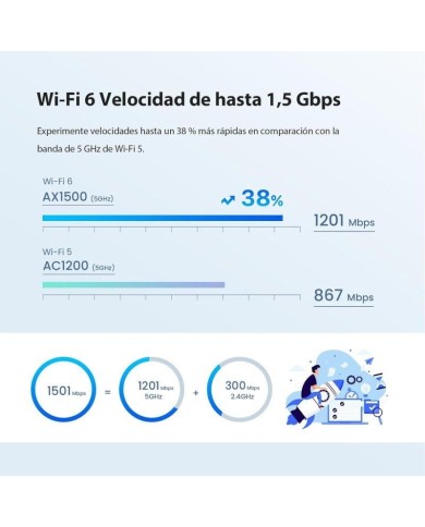 ACCESS POINT TENDA EX3 AX1500 MESH WIFI 6 ( PACK 2UDS )