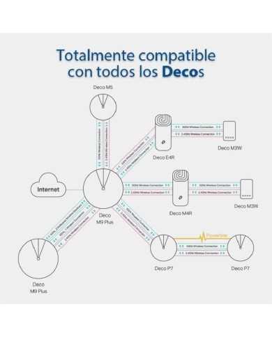 WIRELESS REPEATER TP-LINK AC1200 HOME MESH PACK 3 DECO M4