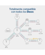 WIRELESS REPEATER TP-LINK AC1200 HOME MESH PACK 3 DECO M4