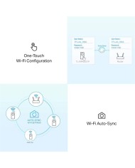 POWERLINE TP-LINK TL-WPA8631P ETHERNET AV1300 + ENCHUFE