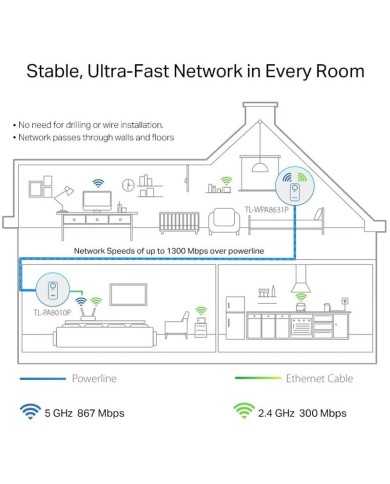 POWERLINE TP-LINK TL-WPA8631P ETHERNET AV1300 + ENCHUFE KIT 2UD