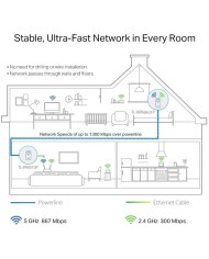 POWERLINE TP-LINK TL-WPA8631P ETHERNET AV1300 + ENCHUFE KIT 2UD