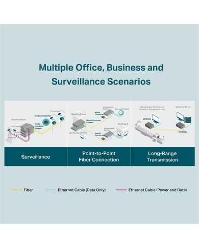 CONVERSOR TP-LINK RJ45 A FIBRA