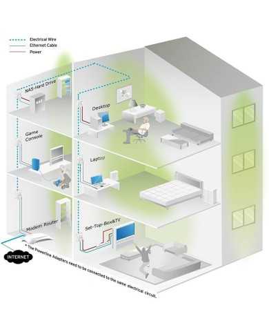 POWERLINE TP-LINK TL-PA4010PKIT ETHERNET 2UDS + ENCHUFE