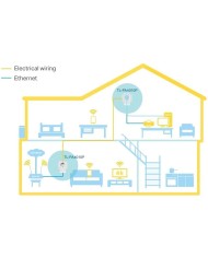 POWERLINE TP-LINK TL-PA4010PKIT ETHERNET 2UDS + ENCHUFE