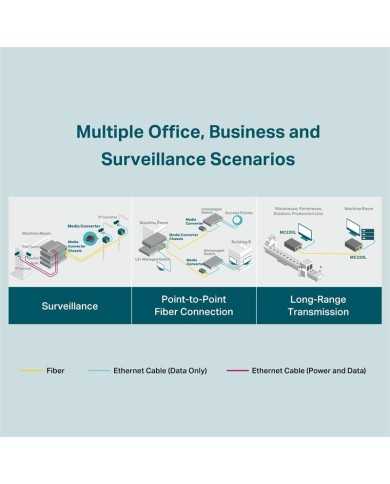 CONVERSOR TP-LINK RJ45 A FIBRA