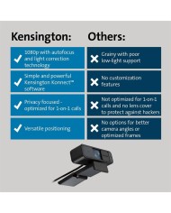 WEBCAM KENSINGTON W2000 FULL HD 1080P BLACK