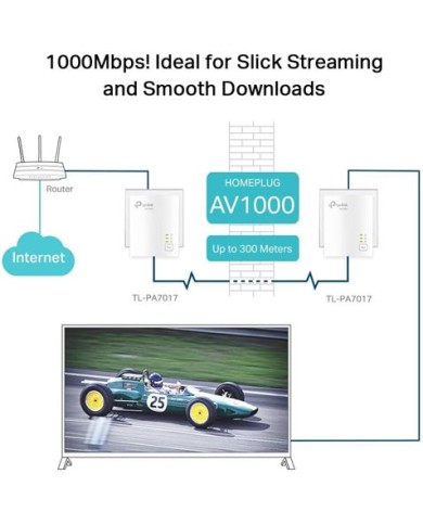 KIT ADAPTADORES PLC POWERLINE GIBABIT TL-PA7017KIT
