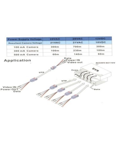 TRANSCEPTORES PASIVOS HASTA 300 METROS (VIDEO + ALIMENTACION) CROMAD