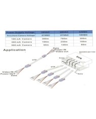 TRANSCEPTORES PASIVOS HASTA 300 METROS (VIDEO + ALIMENTACION) CROMAD