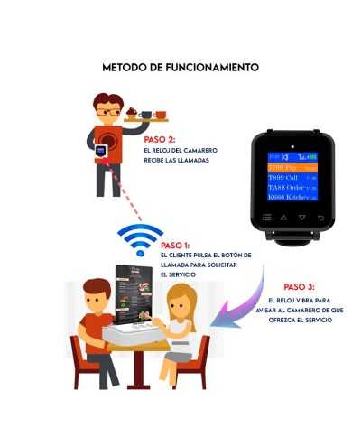 RELOJ AVISADOR DE CAMAREROS AVPOS RELOJ AVISADOR DE CAMAREROS AVPOS