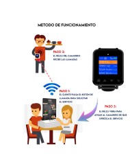 RELOJ AVISADOR DE CAMAREROS AVPOS