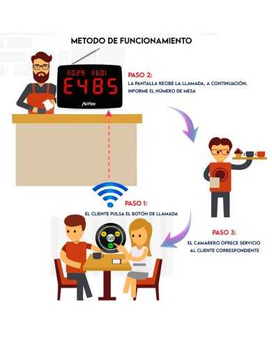 PANTALLA AVISADOR DE CAMAREROS AVPOS PANTALLA AVISADOR DE CAMAREROS AVPOS