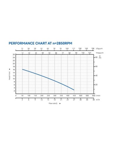 BOMBA SUMERGIBLE INOX AGUAS SUCIAS 1,5HP BLIM