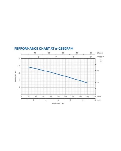 BOMBA SUMERGIBLE INOX AGUAS SUCIAS 1HP BLIM