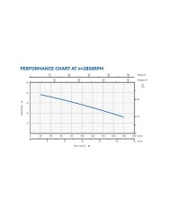 BOMBA SUMERGIBLE INOX AGUAS SUCIAS 1HP BLIM