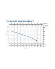 BOMBA SUMERGIBLE INOX AGUAS SUCIAS 2HP BLIM