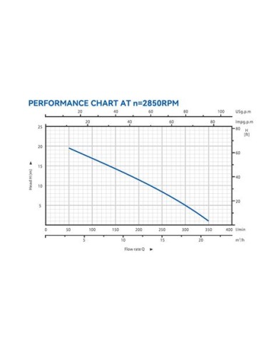 BOMBA SUMERGIBLE TRITURADORA INOX AGUAS SUCIAS 1,5HP BLIM