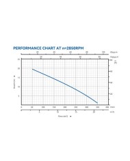 BOMBA SUMERGIBLE TRITURADORA INOX AGUAS SUCIAS 1,5HP BLIM