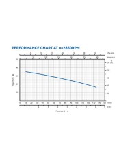 ELECTROBOMBA CENTRIFUGA 1.5HP BLIM