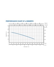 ELECTROBOMBA CENTRIFUGA 1HP BLIM