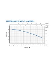 ELECTROBOMBA CENTRIFUGA 2HP BLIM