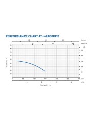 ELECTROBOMBA CENTRIFUGA DOBLE IMPULSOR 1.5HP BLIM