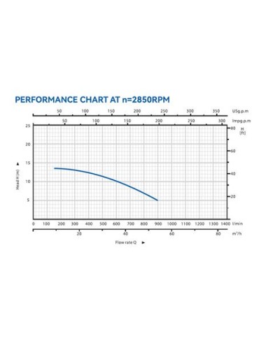 ELECTROBOMBA CENTRIFUGA MONOBLOC 2HP BLIM