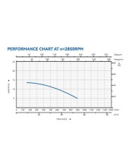 ELECTROBOMBA CENTRIFUGA MONOBLOC 2HP BLIM