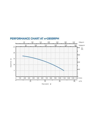 ELECTROBOMBA CENTRIFUGA MONOBLOC 3HP BLIM