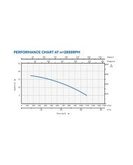 ELECTROBOMBA CENTRIFUGA MONOBLOC 3HP BLIM