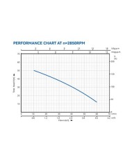 ELECTROBOMBA CENTRIFUGA MULTIETAPA HORIZONTAL 1HP BLIM