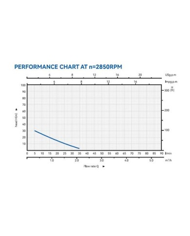 ELECTROBOMBA PRERIFERICA 0,5HP BLIM