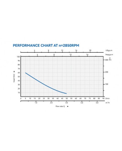ELECTROBOMBA PRERIFERICA 1HP BLIM