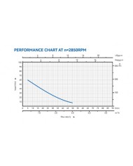 ELECTROBOMBA PRERIFERICA 1HP BLIM