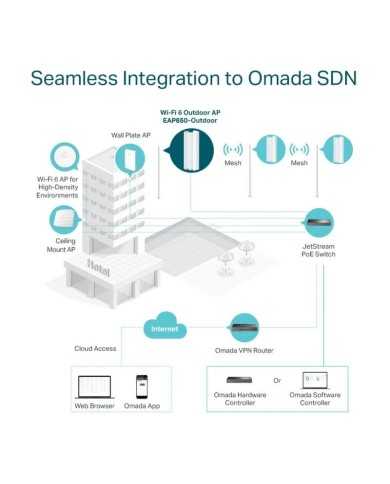 ACCESS POINT TP-LINK EAP650-OUTDOOR AX3000 DUAL BAND WI-FI 6 EXTERIOR POE
