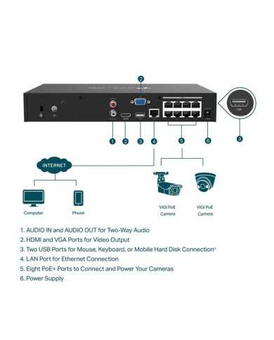 GRABADOR IP NVR TP-LINK VIGI 8 CH IP 1HDD H265+ POE GRABADOR IP NVR TP-LINK VIGI 8 CH IP 1HDD H265+ POE